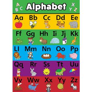 Palace Curriculum ABC Alphabet Poster Chart - LAMINATED - Double Sided (18" x 24")