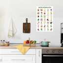 2 x High-Fiber Nutrition Poster  Healthy Food Chart with Protein, Calcium & Iron-Rich Options, Nutritional Eating Guide for Patient Education, Diet Planning & Kitchen Wall Art, 12x18 Inches, Unframed