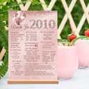 Vlipoeasn Pink Sweet 16 Birthday Table Decoration for Girls, Vintage 2010 Poster, Large Rose Gold Back in 2010 Acrylic Table Sign with Stand, 16th Class Reunion Decor, 16 Year Old Birthday Party Supplies
