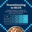 Blue Buffalo Wilderness Wild Delights Minced Natural Wet Cat Food, Chicken & Turkey in Tasty Gravy, 5.5-oz. Cans, 24-Pack