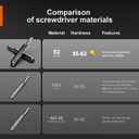 JOREST 40Pcs Small Precision Screwdriver Set (S2 Steel), Magnetic Screwdriver Set with Torx T5 T6 T8, Mini Repair Tool Kit for Macbook, Computer, Laptop, iPhone, PS4 PS5, Xbox, Switch, Glasses, Watch