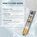 Filtered Shower Head with Handheld,High Pressure 6 Spray Mode Showerhead with Filters,Detachable Shower Head, Water Softener Filters Beads for Hard Water -Remove Chlorine (Chrome)