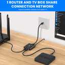 Gigabit Ethernet Splitter 1 to 2 High Speed 1000Mbps, LAN Network Splitter with USB Power Cable, Gigabit RJ45 Internet Ethernet Splitter for Cat 5/5e/6/7/8 Cable [2 Devices Networked Simultaneously]