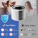 Core 300 Replacement Filter for LEVOIT Core 300/Core 300-P/Core 300S Air Purifier,3-in-1 H13 Grade True HEPA with Activated Carbon Filter, Compare to Part No. Core 300-RF,4 Pack,White