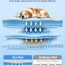 Rywell Super-Absorbent Cooling Mat for Dogs 36"x27" Arc-Chill 3.0 & Color-Changing Dog Cooling Mat, Stay Cool & Dry, Washable, Non-Slip Pet Bed Mat for Floors, Sofas, Kennels