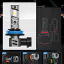 FRANXI H11 9005 LED Bulbs Combo Fog Lights, 120W 32000LM 900% Super Bright [Upgraded], 1:1 Mini Halogen Size with Cooling Fan, Plug and Play, Pack of 3