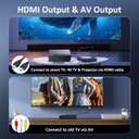 Portable DVD Player, All Region Free DVD Player with 1080P HDMI Upscaling for Smart TV, Compact Mini DVD Player with HDMI & AV Output, USB Playback, Anti-Shock, Remote Included