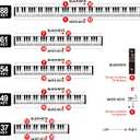 Piano Keyboard Stickers for 88/61/54/49/37 Key, Bold Large Letter Piano Stickers for Learning, Removable Piano Keyboard Letters, Notes Label for Beginners and Kids, Multicolor