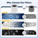 240 Replacement Filter Compatible with 240 Air Purifier, 3-in-1 High-Efficiency Filtration with Activated Carbon for Air Pollutants, Odor and Smoke, 4 Pack, White