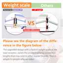 Patient Wight Scale for Lifting,Universal Lift Scale for Elderly,Bedridden,Suitable for Home or Hospital Care,SWL 330LBS