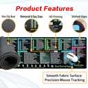 2 x Excel Shortcut Kyes Mouse Pad,Large XL Excel Cheat Sheet Desk Pad,Pc Office&Gaming Keyboard Mat, Non-Slip Spreadsheet Shortcuts Mousepad 31.5" x 11.8"