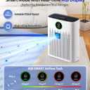ECOSELF Smart Air Purifier for Home Large Rooms, with WiFi Control, Covers Up to 2400 Ft, Smart Mode, AQI Display, 22dB Sleep Mode & Aromatherapy with 2X-Power Filtration, HAP603WF, White