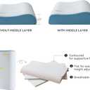 Hcore Memory Foam Pillow for Sleeping, Small Travel, Adjustable, Breathable and Soft, CertiPUR-US Certified, 12x20 lnch