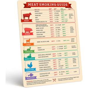 Levain & Co Meat Smoking Magnet & BBQ Smoker Guide - Smoker & Pellet Grill Accessories - Wood, Time, & Temp - Grill Accessories for Outdoor Grill - BBQ Smoker Accessories - Grilling Gifts for Men