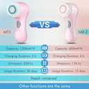 Microtree Electric Facial Cleansing Brush, Sonic Vibrating Rechargeable Face Scrubber Exfoliator, 2 Speeds for Gentle Clean, Face Wash Brush - No Rotation, Safe for All Skin Types