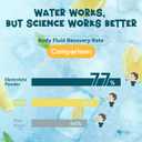 Daily Electrolyte Drink Lemonade Flavor, 30 Stickpacks * 5g Hydration Packets with 7 Electrolytes & Minerals - Non- GMO, Keto Friendly, & Sugar-Free Electrolyte Powder - 150g