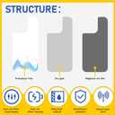 Mobile Phone Protection Sticker,Protecting Your Phone,Neutralize Harm,an Essential for Family Health,Compatible with 15 (White)