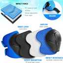 Wemfg Kids Protective Gear Set Knee Pads for Kids 3-14 Years Toddler Knee and Elbow Pads with Wrist Guards 3 in 1 for Skating Cycling Bike Rollerblading Scooter