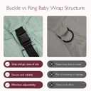 Momcozy Adjustable Buckle Baby Wrap Carrier Cooling Air-Mesh, Easy to Wear Baby Carrier Sling, Baby Carriers Newborn to Toddler 8-35lbs, Suit for Waist 47-57inch,Plus Size Grey Green