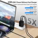 25W Fast Charger Compatible with Moto Razr 2025/Razr+ 2025/Razr 2024/Edge 2025/Edge 2024 2023/Razr 2023,G Stylus 5G 2025 2023 2024/G Power 2026/G Play 2026/Edge 60/50,USB C Android Charger Block Cable