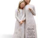 Grandma Birthday Gifts from Granddaughter, Great Grandma Gifts for Birthday Christmas Mothers Day, Grandmother Granddaughter Embrace Hand-Painted Resin Figurine (White)