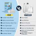 Eco-Friendly Laundry Detergent Sheets  60 Loads (30 Sheets) Fresh Scent  Concentrated, Quick-Dissolve, Travel-Friendly & Hypoallergenic  No Phosphate, Bleach or Dyes (30 Count (Pack of 1))