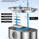 3.4Gal Dog Water Fountain for Large Dogs, 13L Stainless Steel Large Pet Fountain with Deeper & Wider Drinking Area, Automatic Dog Water Bowl Dispenser with Water Window(with 7 Filters) (Silver)