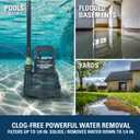 Superior Pump 91014 1/4 HP High Flow Thermoplastic Utility Pump, Black