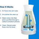 PetSafe Healthy Pet Water Filter, for Healthy Pet Water Station for Dogs and Cats
