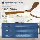 Ceiling Fans with Lights and Remote Control, 42 Inch Solid Wood Blade, Low Profile Flush Mount, LED Dimmable DC Reversible Modern Ceiling Fans with APP Control for Bedrooms, Living Rooms, Patio, White