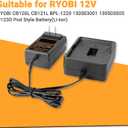 Shentec 12V Li-Ion Charger Compatible with RYOBI CB120L CB121L BPL-1220 L1212R CD100 130503001 130503005 C123D Pod Style Battery (Not for Ni-MH/Ni-Cd Battery)