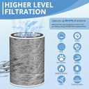 HP202 Replacement Filter Compatible with HP201, UA205, AP1000 HP200 For Shark HC501, HC502 Air Purifier MAX Replacement Filter HEPA, Part # HE2FKBASMB, HE2FKBAS, HE2FKPET, HE2FKPRO (2 Pack)
