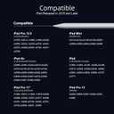 Stylus Pen for iPad 6th-11th Generation-2X Fast Charge Active Pencil Compatible with 2018-2026 Apple iPad Pro 11"/12.9"/M4, iPad Air 3/4/5/M2/M3/M4,iPad mini 5/6/7 Gen-White
