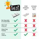 30 Pack | Disposable Splat Mats | Biodegradable + Compostable | THEO'S MATS | Under Highchair Splat Mat for Floor | Baby Led Weaning Supplies | (THEO001)