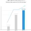 USB WiFi 6 AdapterAX1800Mbps Dual Band 5dBi High Gain Antenna 2.4GHz/ 5GHz Wireless Network Adapter for PCUSB 3.0Supports Windows 10/11