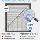 Air Purifier,FRESHDEW Air Purifiers for Home with H14 HEPA and Activated Carbon Filter, Removes 99.99% of Dust,Odors,Smoke,and Pet Hair Covers up to 2300 Sq.Ft, Quiet and Energy Efficient