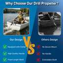 Drill Propeller with Mount Kit, Handle & Installation Guide - Fits for Kayak, Canoe, Raft, Boat, Outdoors, Pontoons, Fishing Tubes, Watercraft, Dinghy, Sailboat, 40" Length
