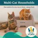 Petcove Self Cleaning Automatic Litter Box for Multi Cat Open Top/Quiet Operation 45 dB/Odor Control/Dual Anti-Pinch Safety/Easy App Control with Ultra Fast 5 GHz Wi-Fi - 20 Count Litter Bags