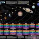 Solar System Poster - Laminated (36 x 24 inches): a QuickStudy Reference Tool