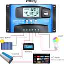 MPPT Solar Charge Controller 30A 12V/24V Auto Solar Panel Intelligent Regulator with Dual USB Port LCD Display for Lead Acid Batteries