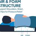 Lost Horizon Air & Foam Camping Mattress, Self-Inflating Sleeping Pad, 3" Thick, with Pump Sack, Full