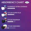 TENA Stylish White Incontinence Underwear for Women, Super Plus Heavy Absorbency, Adult Diapers, Large (Waist Sizes 37in-50in), 16 Count
