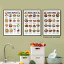 Diabetes Food List Chart Poster, 3pcs Daily Meal Plan Print for Pre-Diabetes, Type 2 Diabetes Low Glycemic Index Diet Food Art, Diabetic Diet Guide Grocery List for Meal Planner 8x12in Unframed