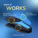 Dr. Scholl's Work All-Day Superior Comfort Insoles (with) Massaging Gel, Men, 1 Pair, Trim to Fit