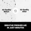 PuroAir 240 HEPA Air Purifiers for Home Large Rooms - Covers Up to 1,000 Sq Ft - Filters Up to 99.9% of Pollutants, Smoke, Pollen, Dust - Quiet HEPA Air Filter - Air Purifiers for Bedroom