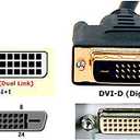 DVI Plug 24+1Pin, Adapter for hdmi 2.0/2.1 Cable