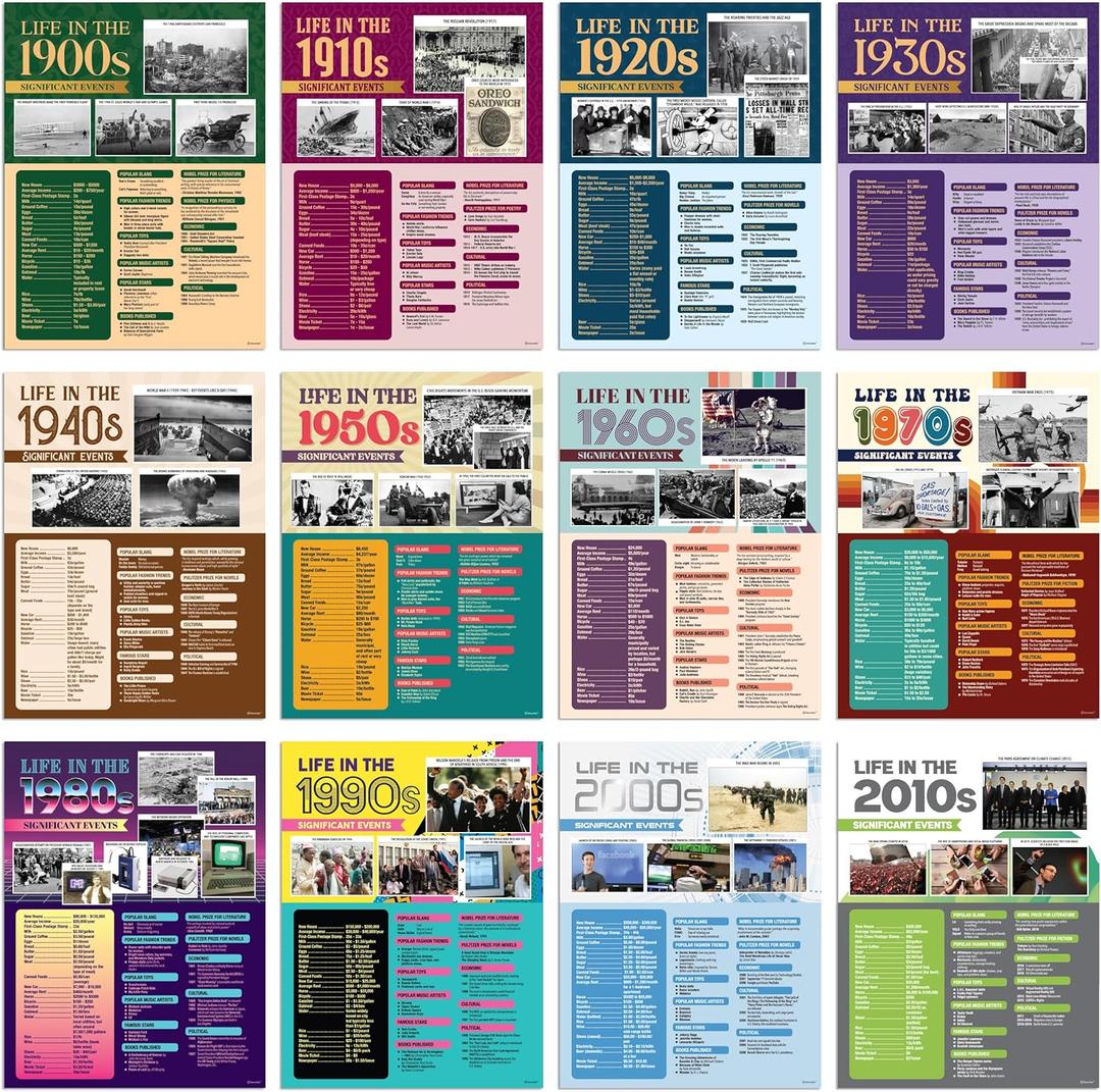 Decorably 12 Life Through Decades History Posters for Classroom 1900-2010, 12x16in Matte-Laminated for School Hallways, Bulletin Boards, Home Study Corner