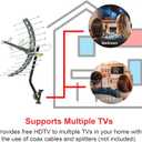 GE Outdoor HD Digital TV Antenna, Long Range Smart TV Antenna, Supports 4K 1080P HD Smart TV VHF UHF, J Mount Included for Attic or Outdoor, Weather Resistant, 29884