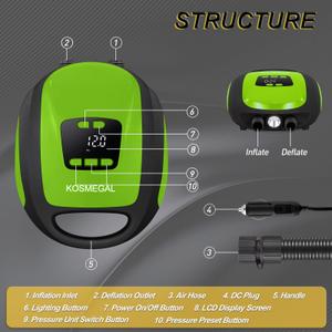 Paddle Board Pump Electric Portable, SUP Pump for Paddleboard, 20PSI Air Compressor with Auto-Off, Deflation Function for Inflatables, Kayaks and Boats