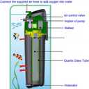 Internal Green Water Killer Aquarium Filter Tank U-V Pump
